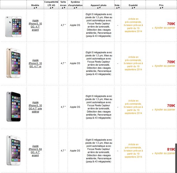 iPhone 6